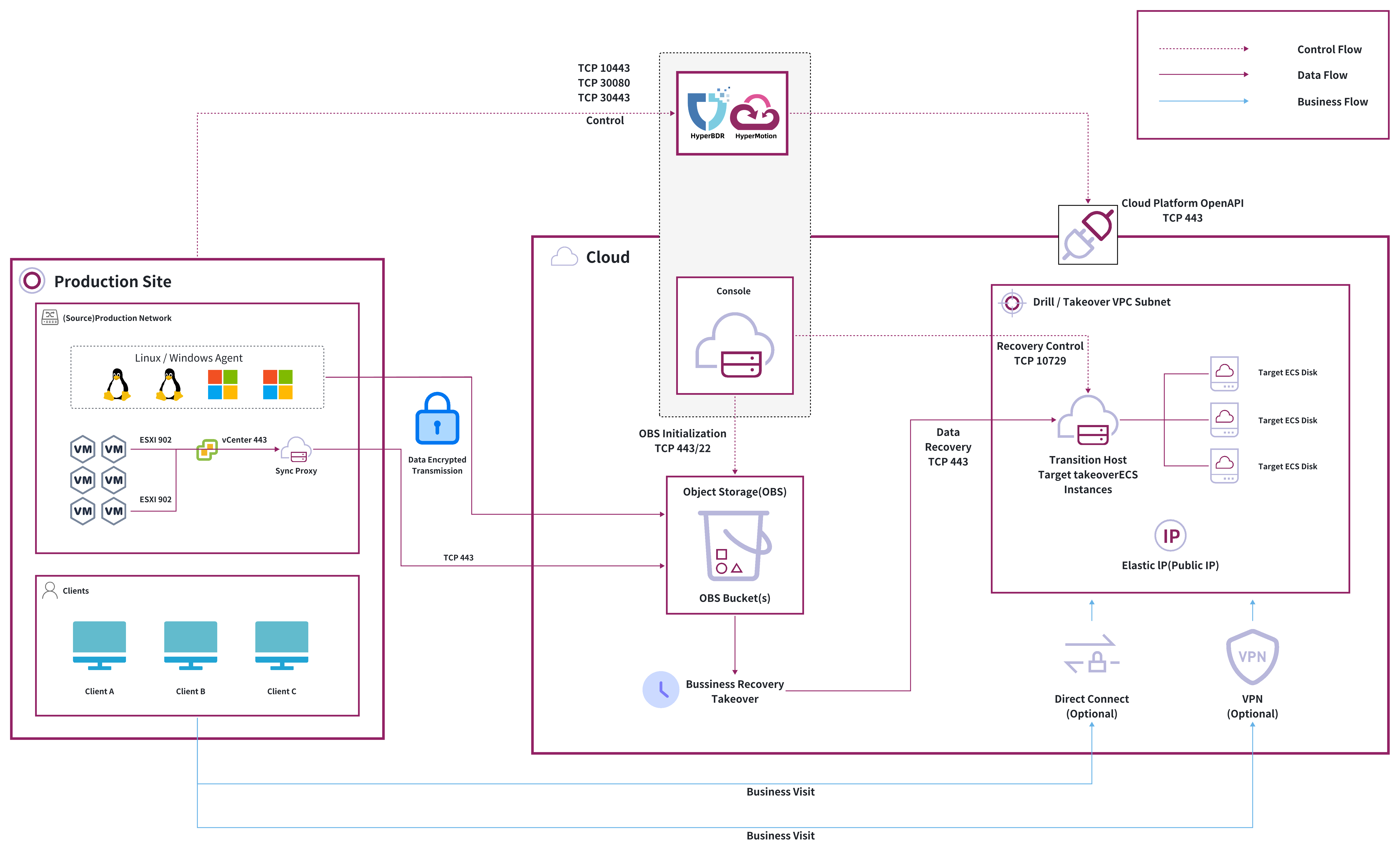 dr-network-planning-recommendations-3.jpeg
