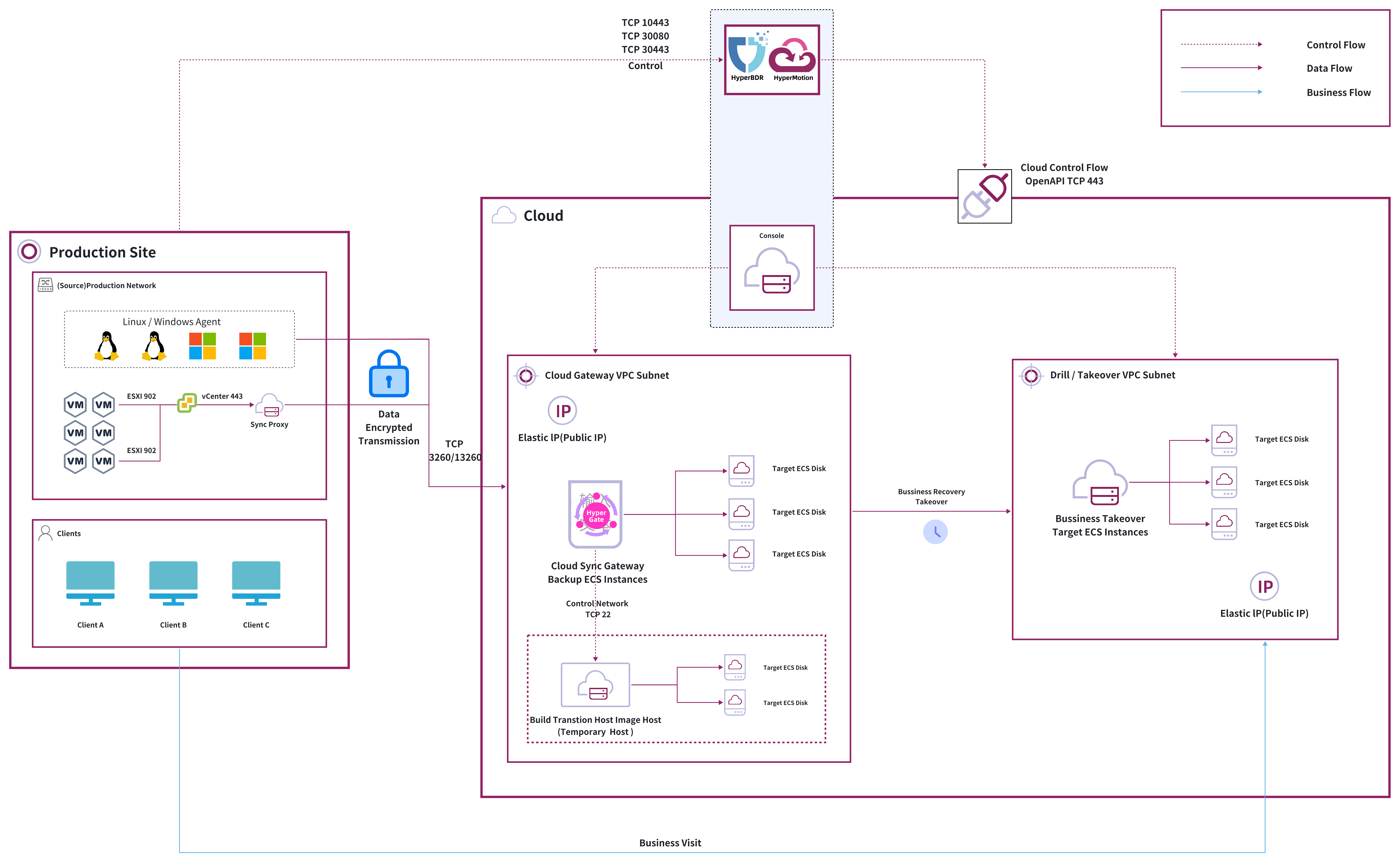 dr-network-planning-recommendations-4.jpeg