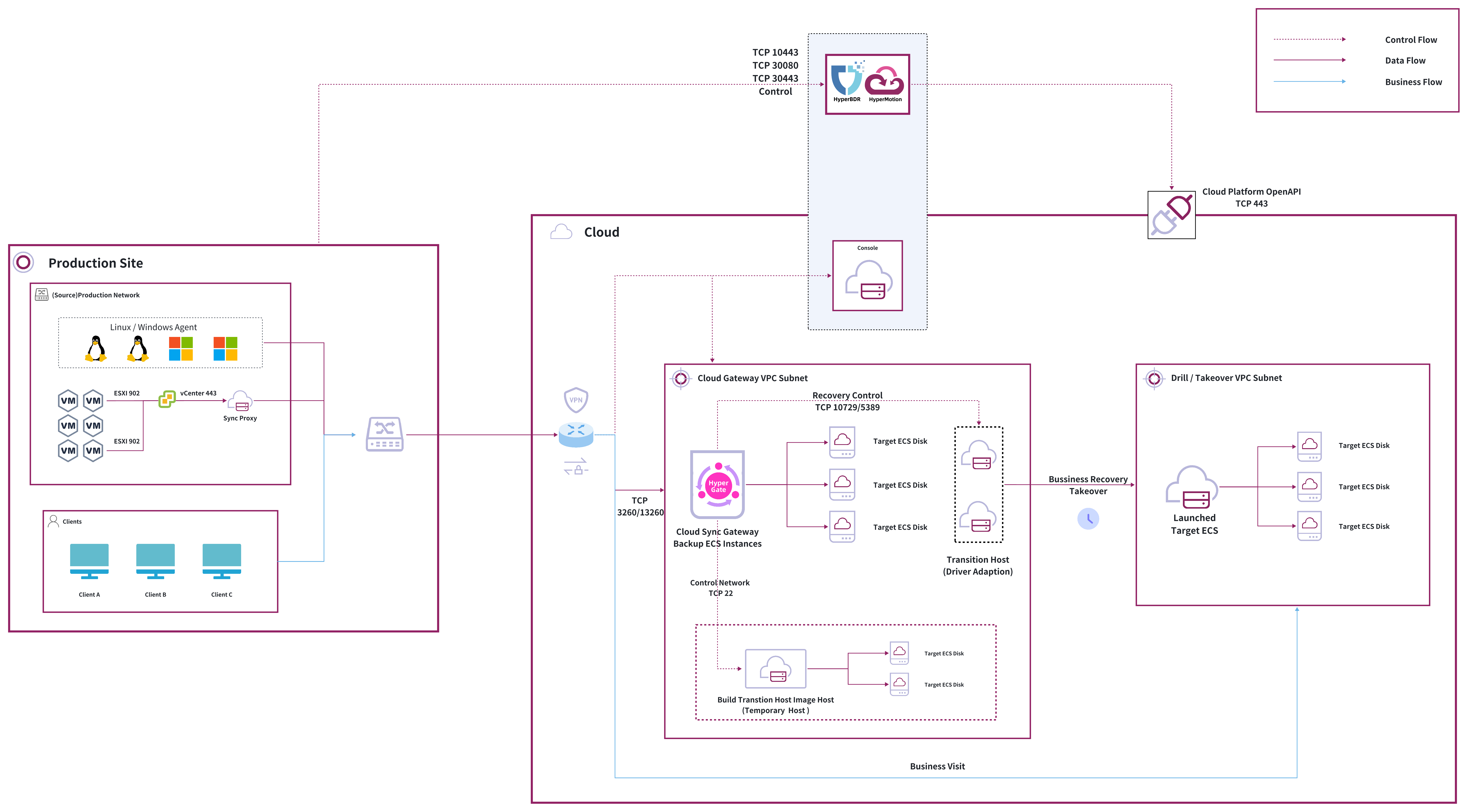 dr-network-planning-recommendations-5.jpeg