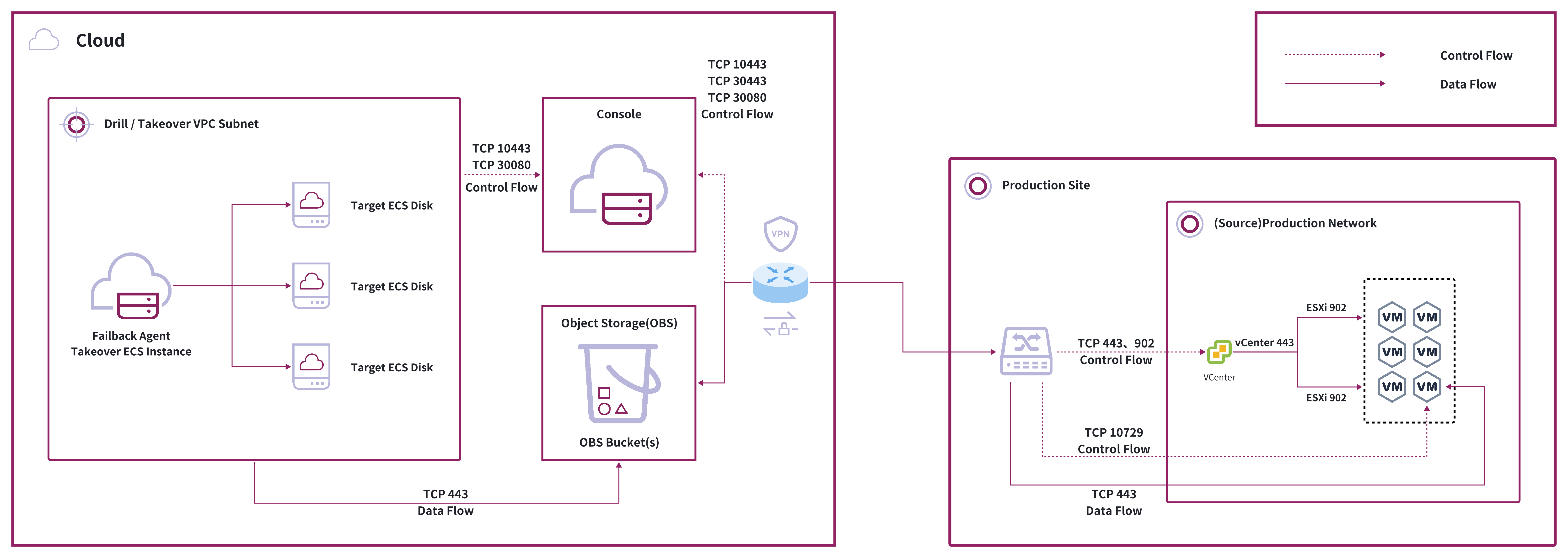 dr-network-planning-recommendations-7.jpeg