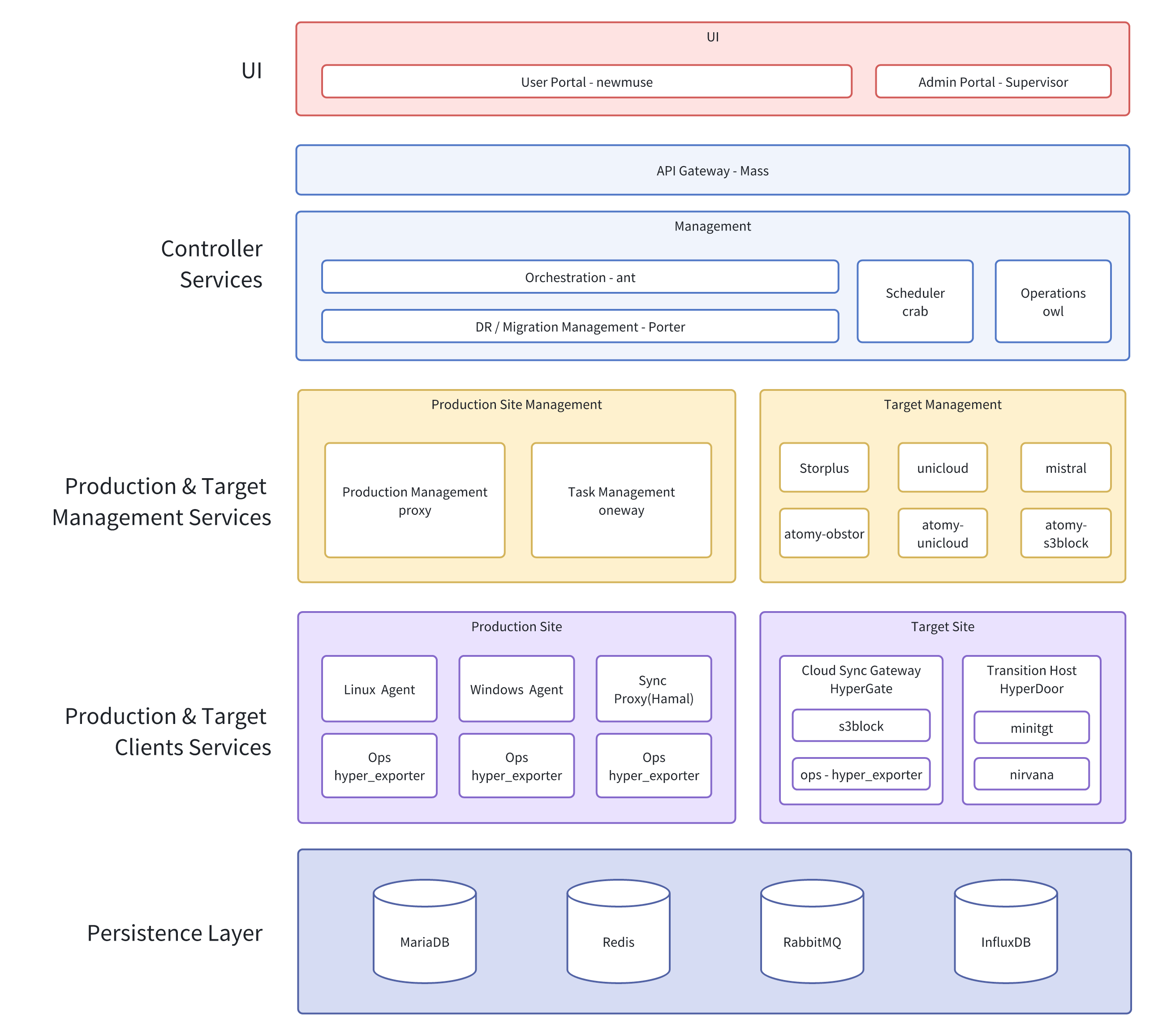 system-architecture-1.png